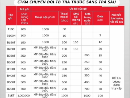 Sim số Viettel ưu đãi hấp dẫn, Ace nhanh chọn cho mình 1 số nhé.