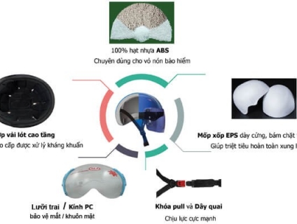 Nhà máy sản xuất nón bảo hiểm giá tốt nhất 5giay.vn