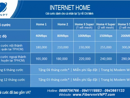 Khuyến mãi internet Quận Tân Bình giá trọn gói