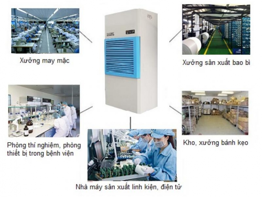 Máy hút ẩm Harison HD192B kiểm soát độ ẩm kho chứa nông sản