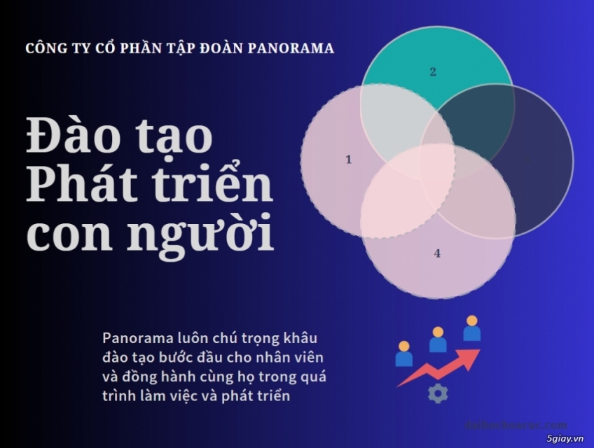 ĐỘI NGŨ NHÂN SỰ CÔNG TY CỔ PHẦN TẬP ĐOÀN PANORAMA