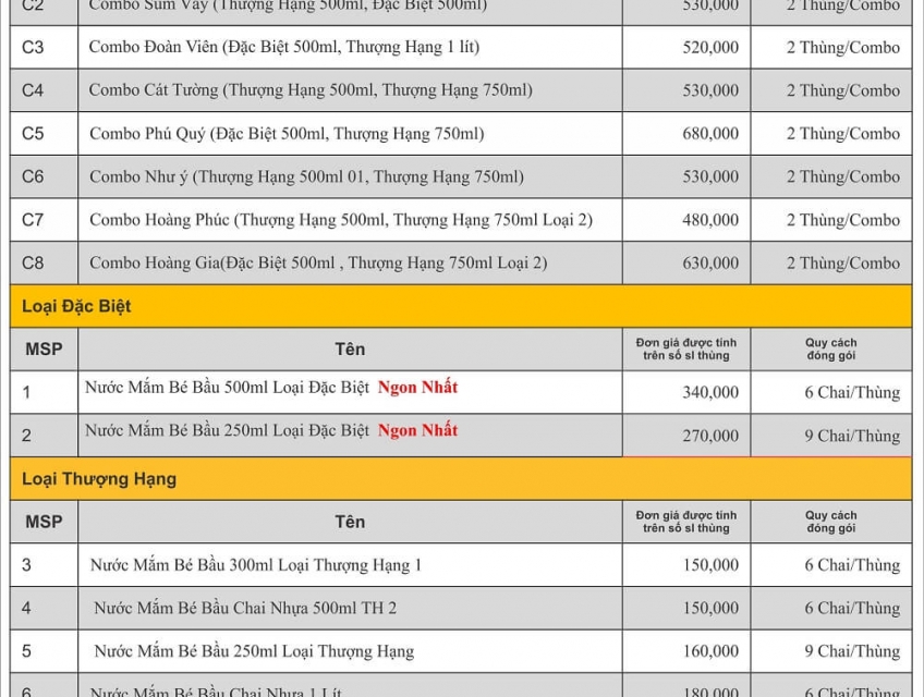 BẢNG GIÁ NƯỚC MẮM BÉ BẦU 2024