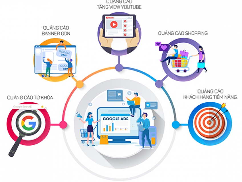 Dịch vụ Quảng cáo google