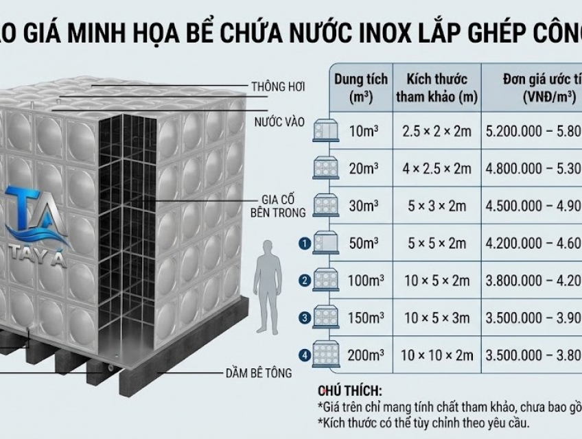 Báo Giá Bồn Nước Inox Lắp Ghép Mới Nhất 2026