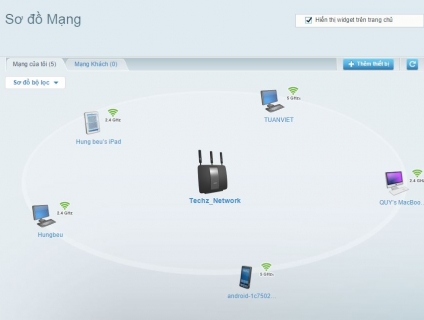 Linksys Ea 9200 AC 3200