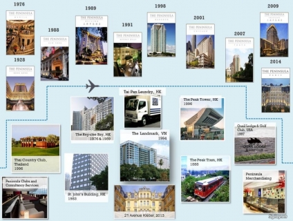 Tuyển: Nhân viên Bảo vệ