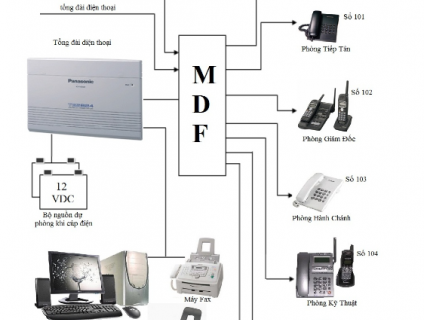 Điện thoại cố định VNPT Bình Dương