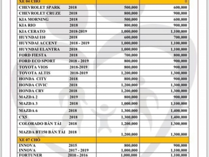 Cho thuê Xe tự lái 4- 7 chỗ giá 500k