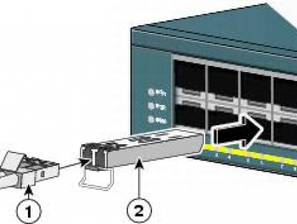Cổng SFP trên Switch Gigabit