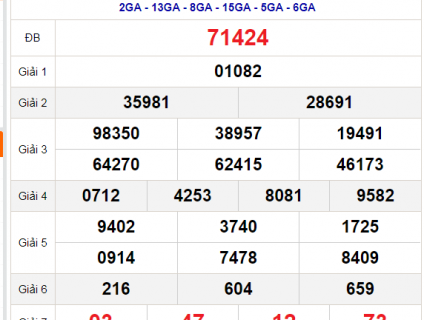 soi cầu 247 Dự đoán xsmb cầu lô đẹp nhất ngày 03/08/2021