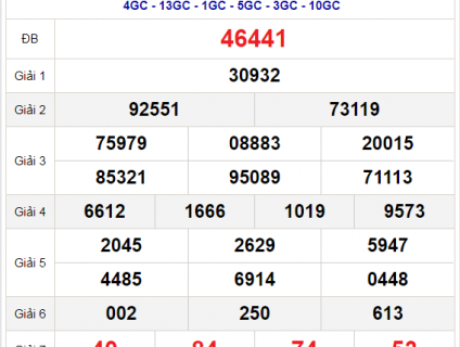 soi cầu 24h dự đoán cầu lô đẹp miền bắc ngày 05/08/2021