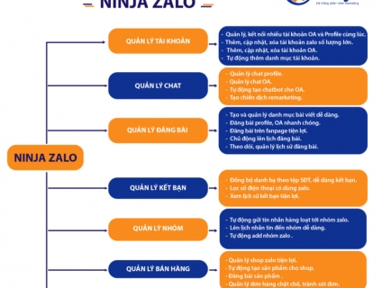 Phần mềm kết bạn zalo tự động-Ninja zalo