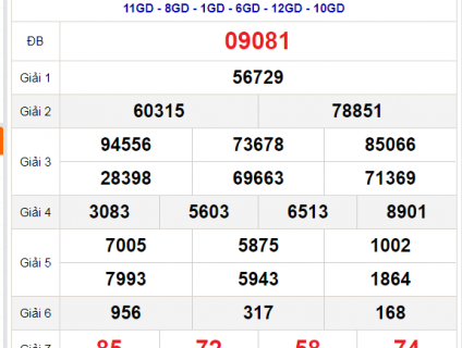 soi cầu 24h chốt số lô đề miền bắc miễn phí ngày hôm nay