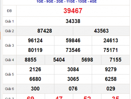dự doán cầu lô đề xsmb ngày 07/08/2021