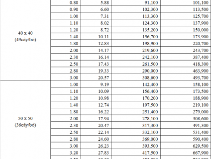 Giá sắt thép hộp Hòa Phát mới nhất hôm nay