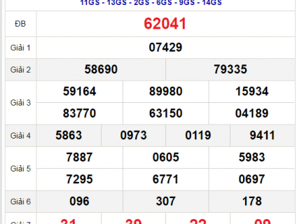 soi cầu 247 dự đoán cầu lô đề miền bắc ngày 17/08/2021