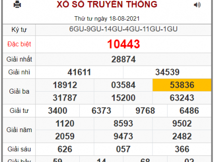 Dự đoán cầu lô đẹp nhất ngày 19-08-2021