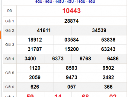 soi cầu bạch thủ 247 dự đoán cầu lô đề miền bắc ngày 19/08/2021