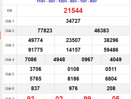 soi cầu 247 dự đoán cầu lô vàng miền bắc đẹp nhất ngày 20/08/2021