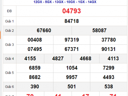 soi cầu 247 Dự đoán cầu lô đẹp nhất ngày 21/08/2021