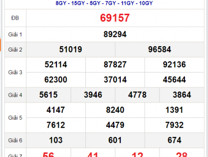 soi cầu 247 dự đoán cầu lô đẹp ngày 22/08/2021
