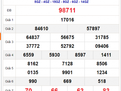 Dự đoán Nuôi lô ngày 23/08/2021