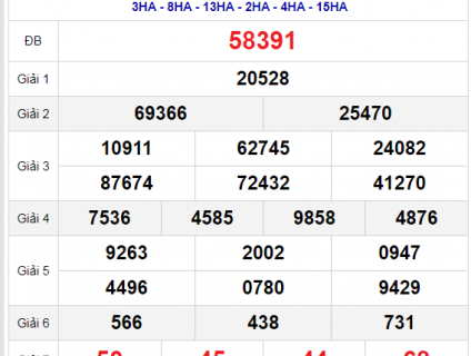 soi cầu 247 dự đoán cầu lô miễn phí ngày 24/08/2021