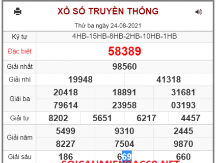 Soi Cầu Miền Bắc Ngày 25-08-2021 – Dự Đoán XSMB Chính Xác