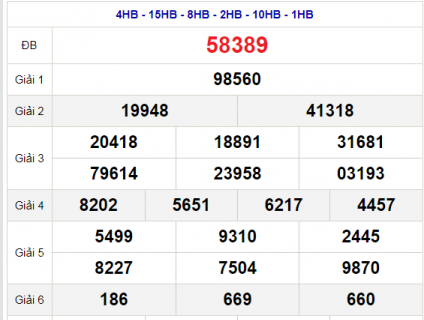 nuôi lô miễn phí ngày 25/08/2021