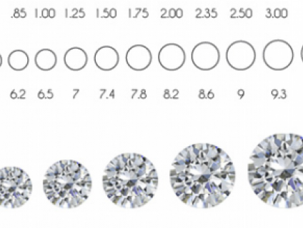 Cùng Tierra Diamond định giá kim cương như chuyên gia