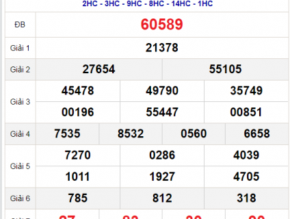 soi cầu 247 chốt số lô đẹp miền bắc ngày 26/08/2021