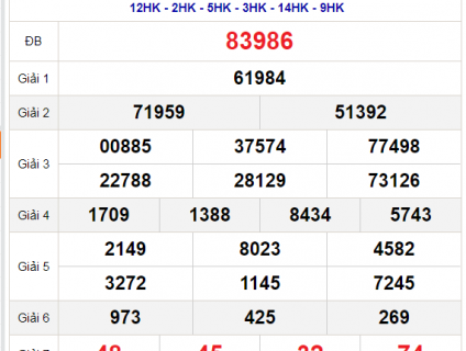 nuoi lo mien bac ngay 31/08/2021