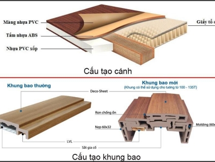 Cửa nhựa ABS tại Tây Ninh