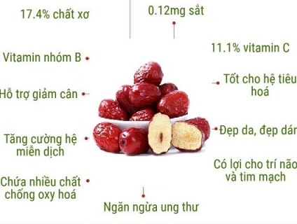 Táo đỏ khô là gì? Cách thức dùng táo đỏ khô Hàn Quốc