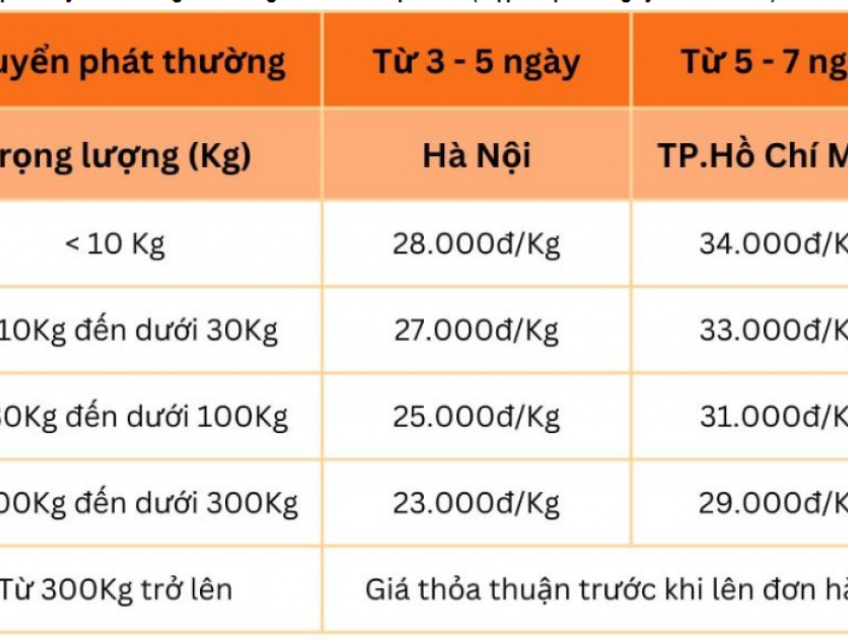 Order hàng Trung Quốc Nhanh-Rẻ-Chất