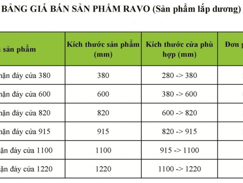 Báo Giá Chi Tiết Thanh Chặn Khe Hở Cửa Chính Hãng RAVO mới nhất