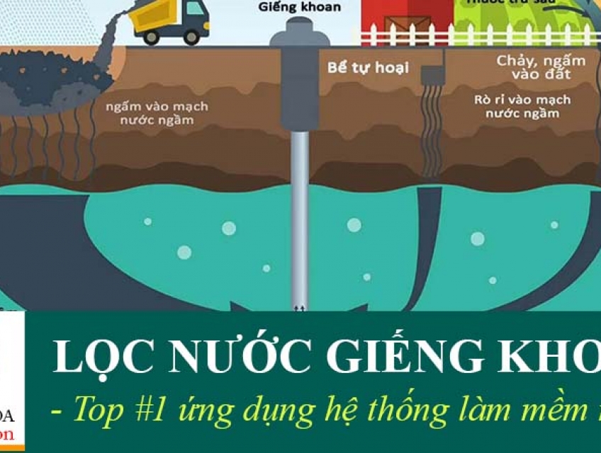 Hệ Thống Làm Mềm Nước Giếng Khoan Ra Sao? Top #1 Ứng Dụng
