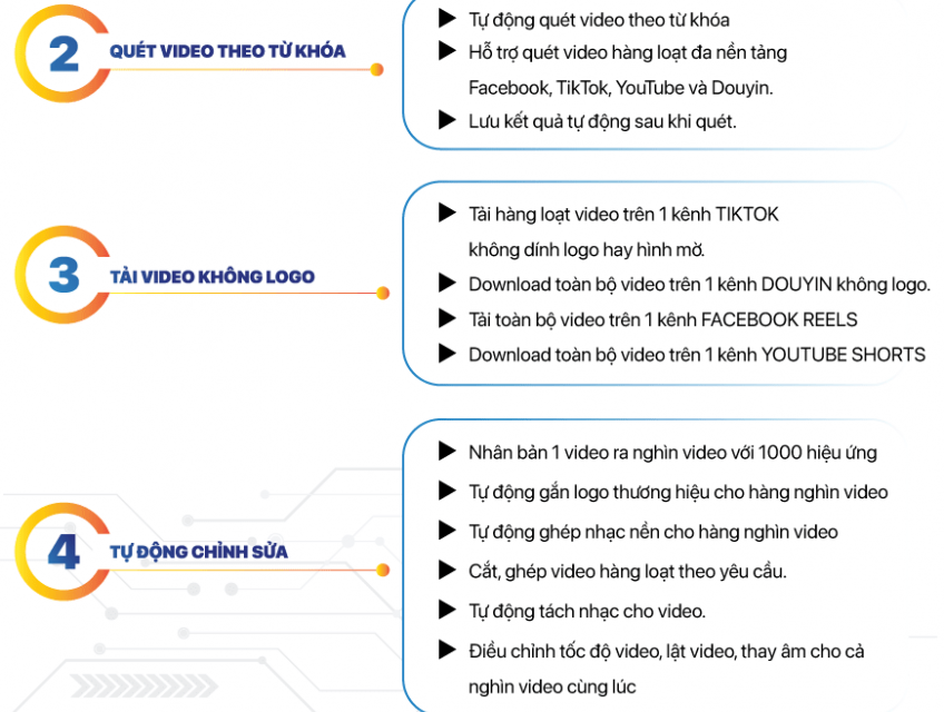 Hướng Dẫn Reup Video Từ Các Kênh Tiktok, Youtube, Douyin,.. Hàng Loạt