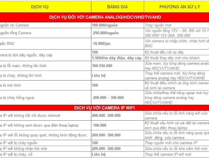 Sửa Camera Trảng Bom - 0918025685 Hiếu
