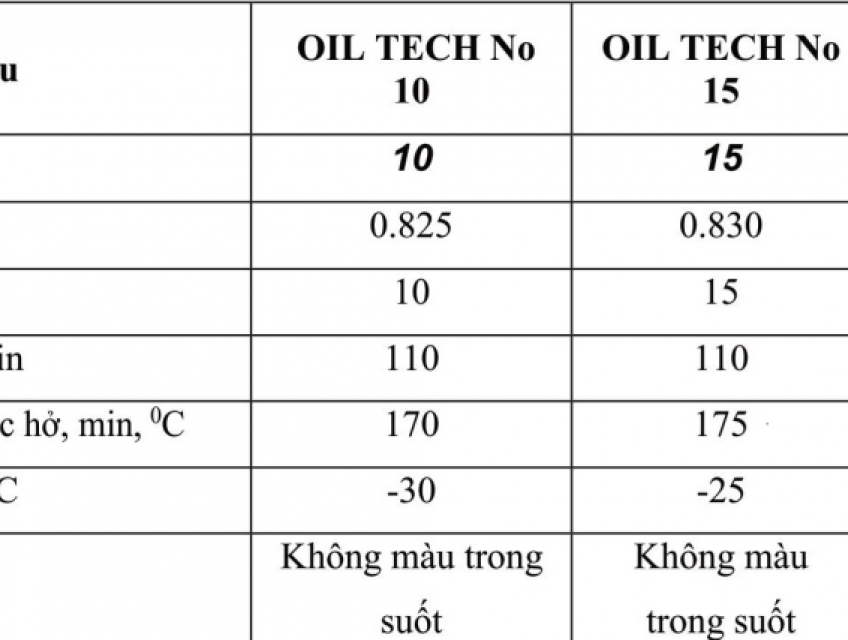 Dầu Mỡ Bôi Trơn Ngành Dệt May: Tầm Quan Trọng và Ứng Dụng
