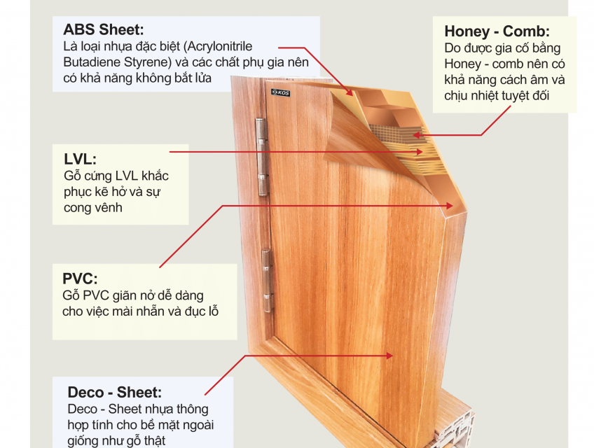 Báo giá cửa nhựa ABS Hàn Quốc tại Thị xã Hòa Thành - Tây Ninh