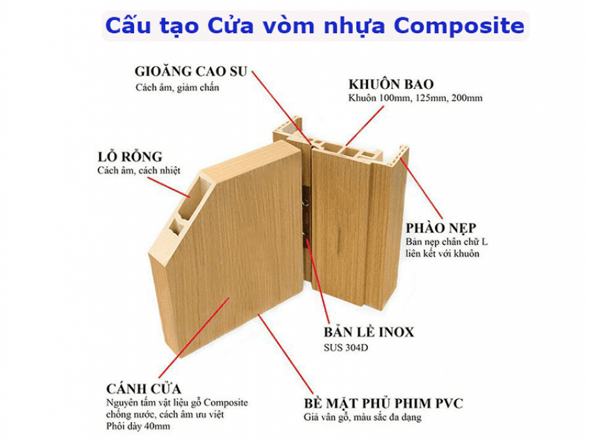 Báo giá cửa vòm nhựa composite tại Thị xã Giá Rai - Bạc Liêu
