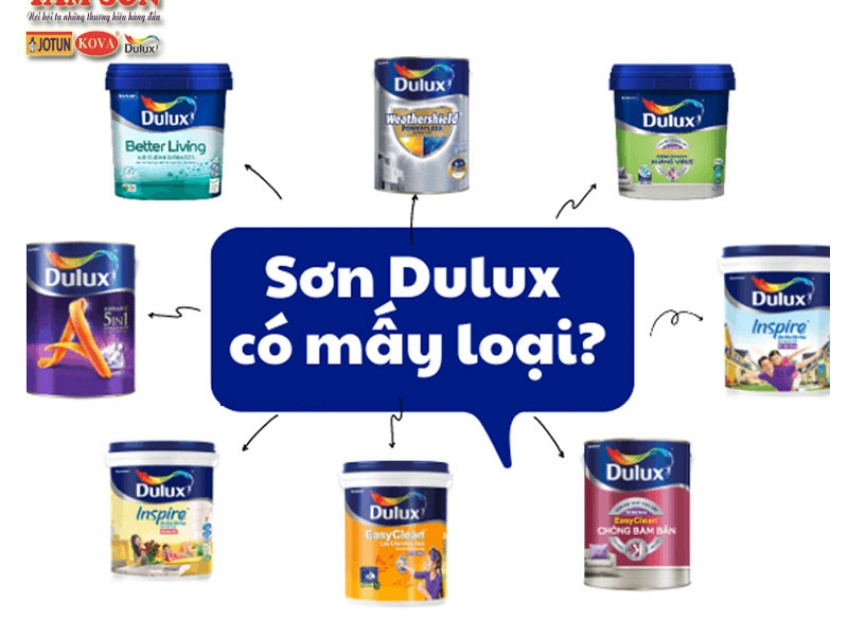 Tìm đối tác phân phối sơn dulux , kova,jotun trên toàn quốc