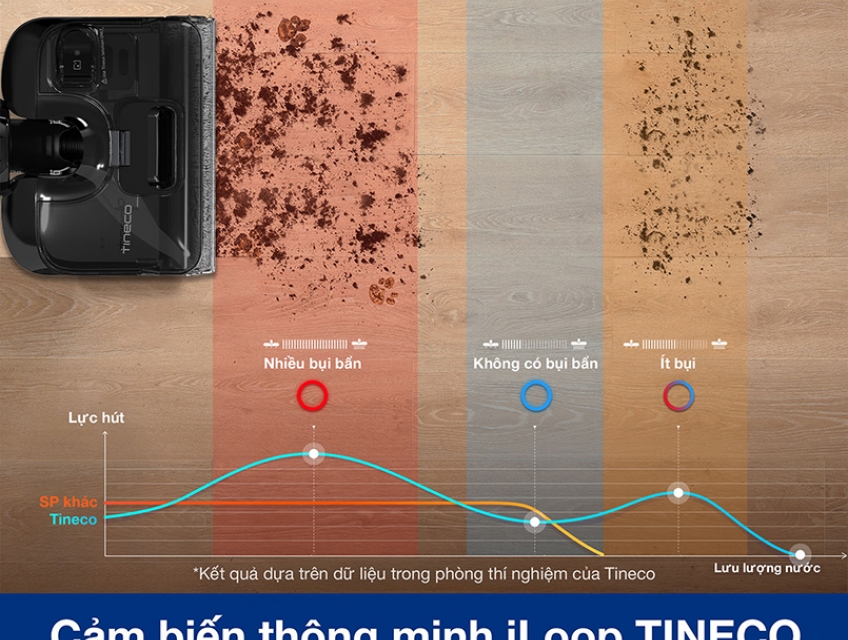 Cảm biến thông minh Tineco iLoop trên ONE S6 Stretch Extreme có gì đặc biệt?