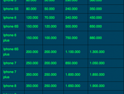 Vựa Màn Hình iPhone HCM - Trùng Dương Service