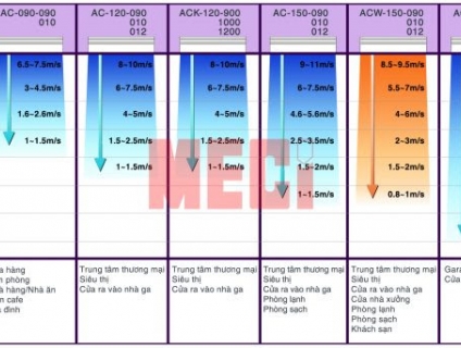 Quạt Chắn Gió Model ACK – Hàn Quốc Nhà Máy-Kho Xưởng