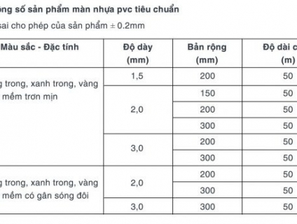 Màn Nhựa PVC Trong – Rèm Nhựa PVC Trong-Rèm Ngăn  Lạnh điều Hòa