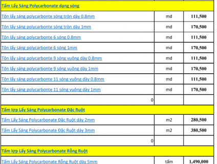 BÁO GIÁ TẤM LỢP POLY CHI TIẾT NHẤT