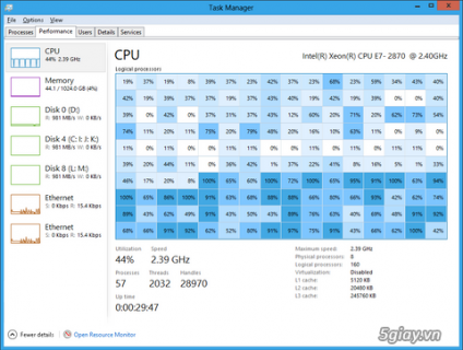 MÁY TÍNH SERVER CỰC MẠNH VỚI  44LUỒNG  88 LUỒNG