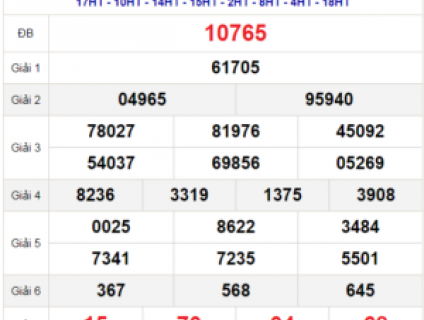 soi cầu lô 247 dự đoán cầu lô đẹp nhất ngày 8/9/2021